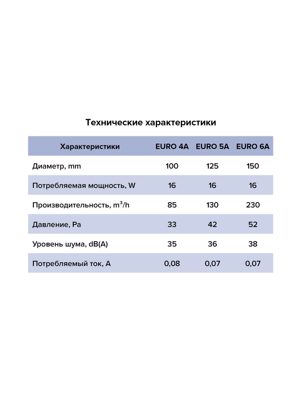 Вентилятор накладной EURO D100 авт.жалюзи ERA