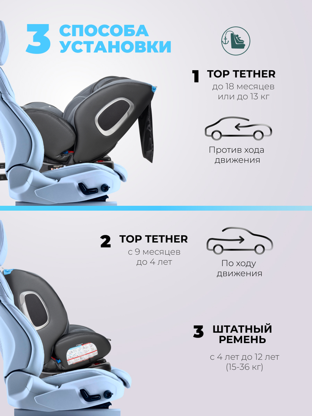 Автокресла