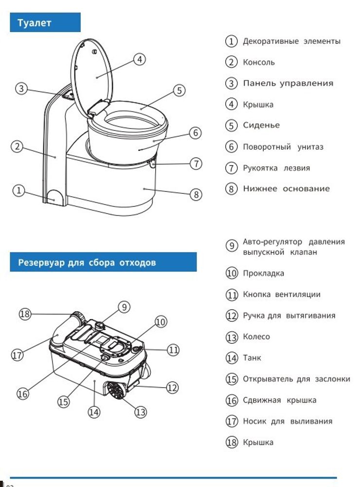 Туалет кассетный MobileComfort MC-CTS для автодома