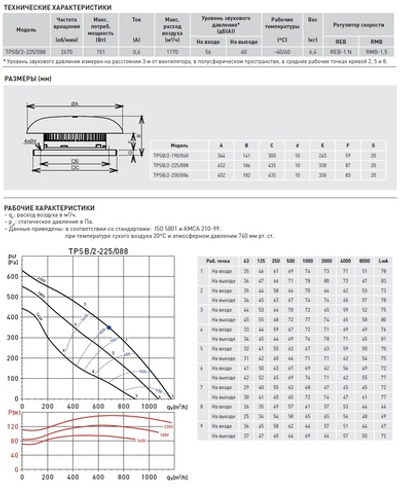 Крышный вентилятор Soler Palau TPSB/2-225/088