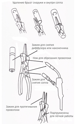 Универсальные плоскогубцы сварщика малые