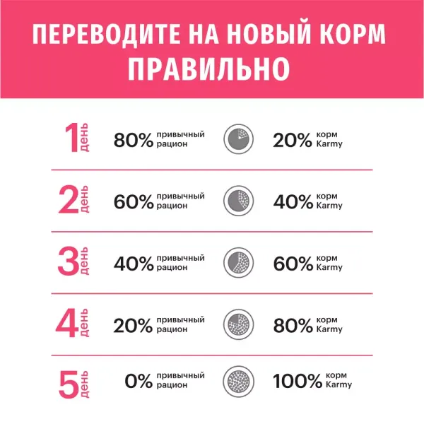 Сухой корм Karmy Sensitive Mini для взрослых собак мелких пород с чувствительным пищеварением, с лососем