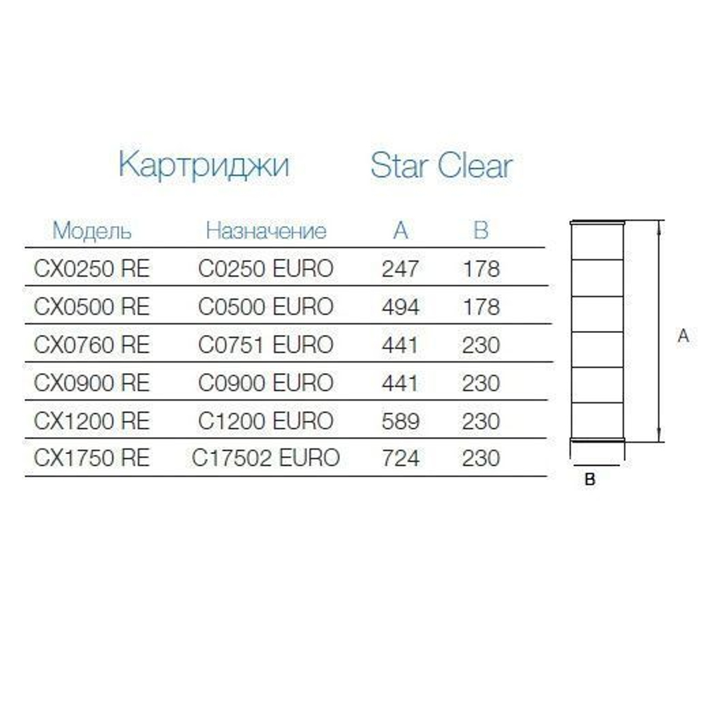 Картридж сменный Hayward CX0250 RE для фильтров Star Clear