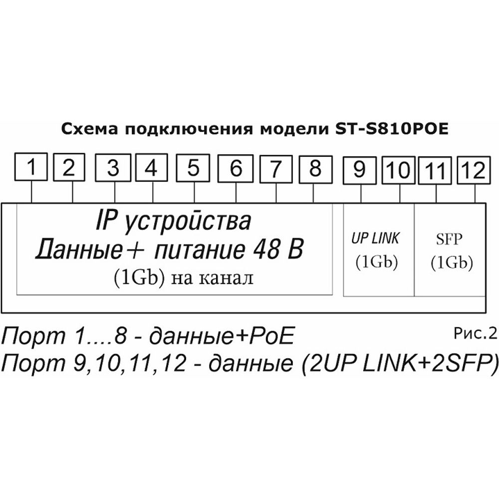 Коммутатор на 10 Ethernet портов ST-S810POE (8G/2G/2S/96W/А/OUT) PRO