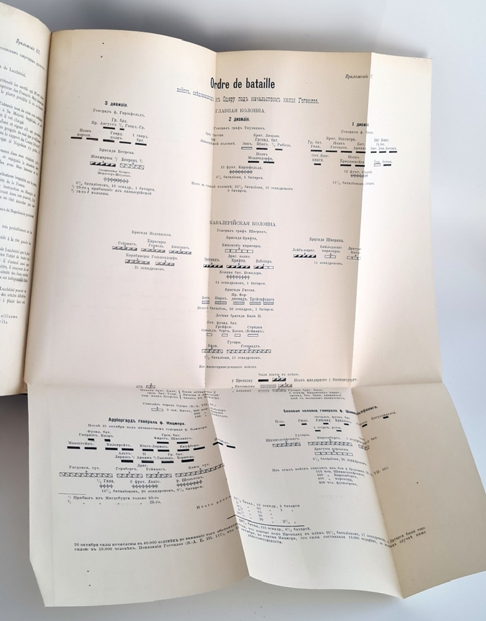 "История войны 1806 и 1807 гг."  Оскар Леттов-Форбек. 1898 г. - редкая книга