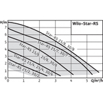 Насос циркуляционный WILO Star-RS 25/6-130 (гайки- адаптеры на 180)