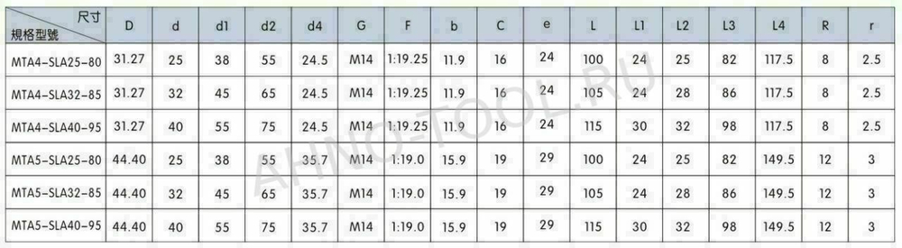 Оправка для корпусных сверл MTA4-SLA32-100 ACCKee
