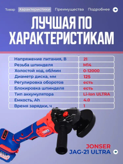 Болгарка аккумуляторная / ушм аккумуляторная бесщеточная JONSER JAG-21 ULTRA / болгарка 125 с регулировкой оборотов