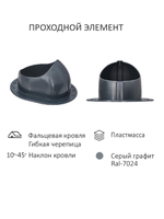 Готовый комплект изолированный серия Static (колпак): фальц, Ø 110/160 мм, Gervent