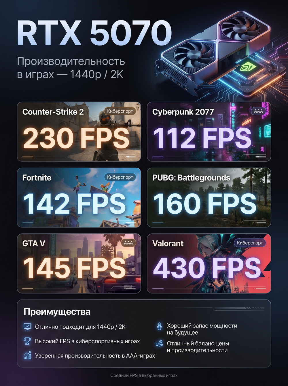 fps-rtx5070