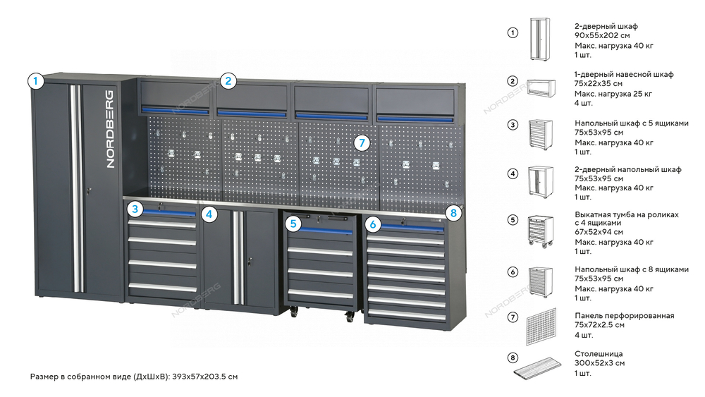 Набор мебели для мастерских NORDBERG TT116