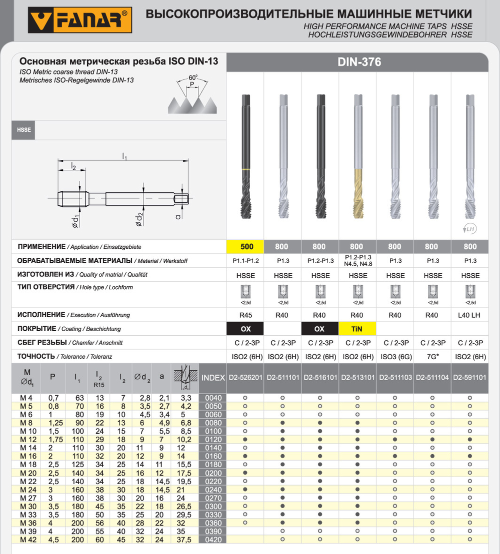 Метчик DIN-371-C M5 ISO2(6H) R40 HSSE 800 OX C2-516101-0050