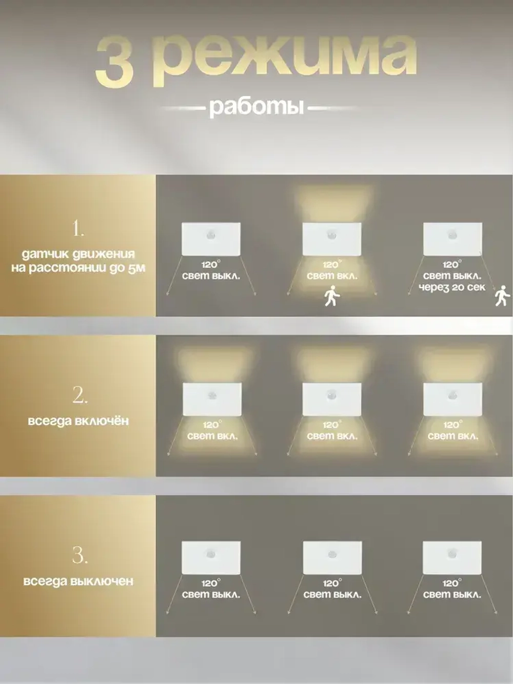 Беспроводной светильник с датчиком движения. Умный ночник с датчиком движения 5 цветов +вайб 1 штука