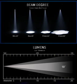 Вращающаяся голова Led Beam+Spot+Wash 160w