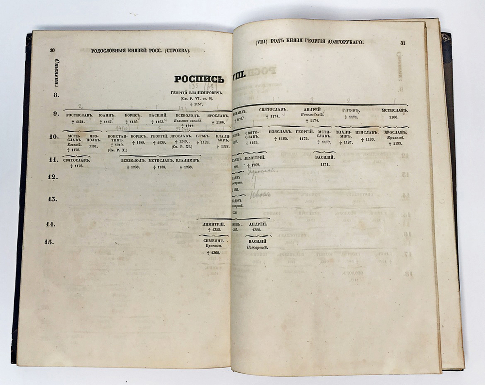 Строев П. Ключ или алфавитный указатель к истории государства Российского Карамзина и 24 родосл. т