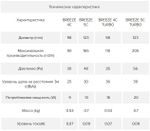 Вентилятор накладной ERA RIO 4C-02 с обратным клапаном и шнуровым тяговым выключателем D 100