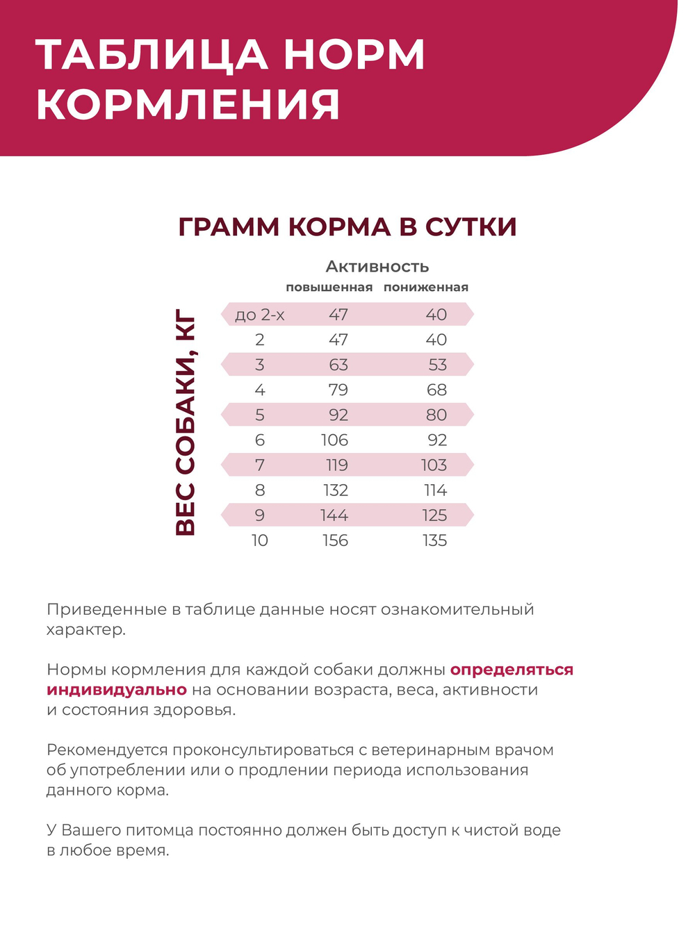 Корм для собак мелких пород VD Cardiac formula CHF, диетический, при хронической сердечной недостаточности, 800 гр, QUATTRO