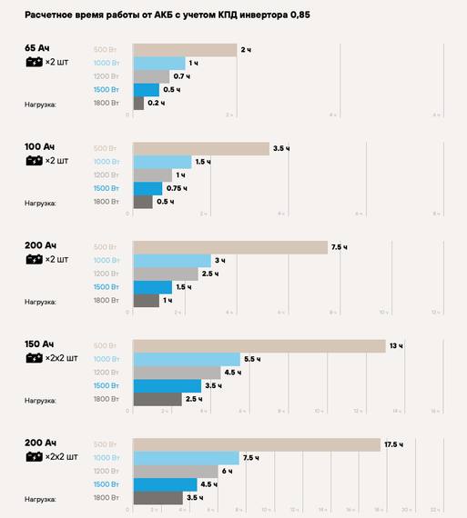 Комплект ИБП SC 2000 INV + GPL 12-55 х 2 шт.