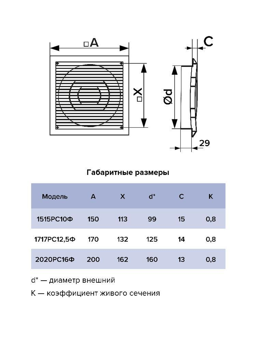Решетка вентиляционная РСФ фланец D160 200х200 пластик ERA