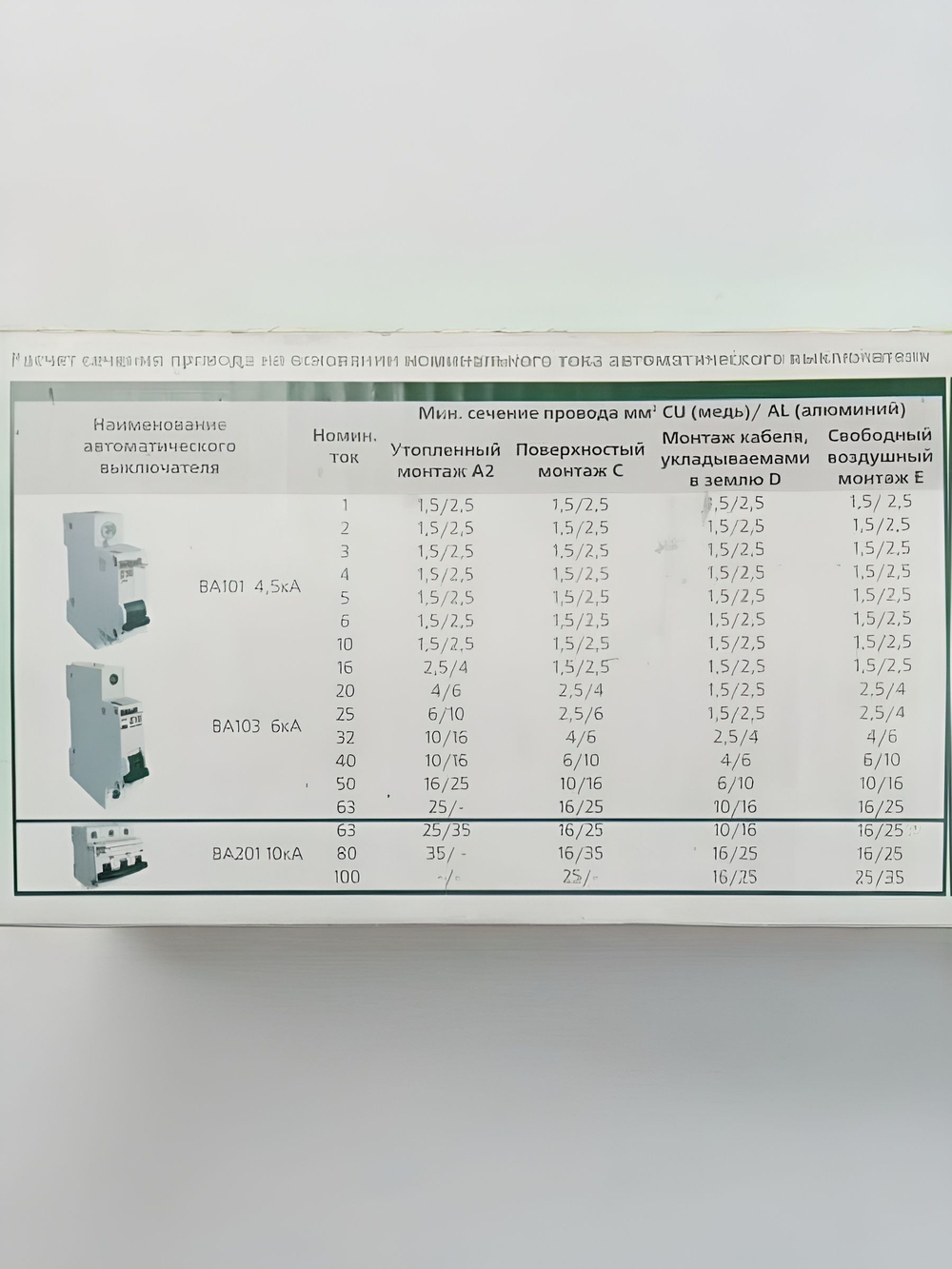 автоматический выключатель 2п 16А тип С 4,5кА серия ВА-101 DEKraft (2шт)