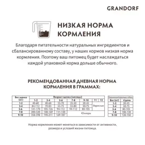 Сухой корм Grandorf DOG Lamb&Turkey PUPPY для щенков всех пород, ягнёнок с индейкой