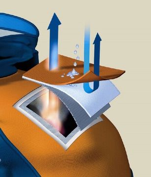 Мембранные технологии в спецодежде: как это работает?