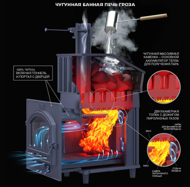 Банная печь Гроза 24М с облицовкой Президент 930/40 Талькохлорит