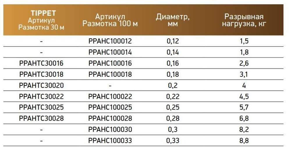 Леска для рыбалки Power Phantom ANGEL Hair CLEAR