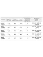 Катушка для рыбалки безынерционная Black Side Blackout FD (6+1 подш.)