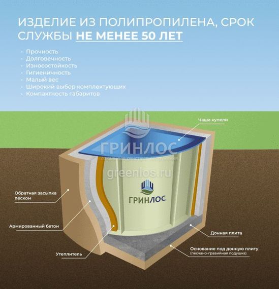 Купель Гринлос 1000*1000*1500 Угловая