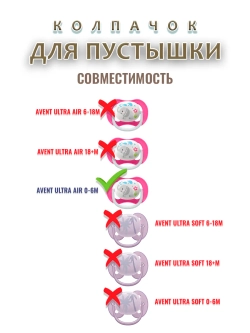 Колпачок для соски пустышки AVENT ultra air 0-6m