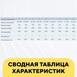 Авиационный разъем GX25 коннектор (пара, мама+папа, с резиновой заглушкой)