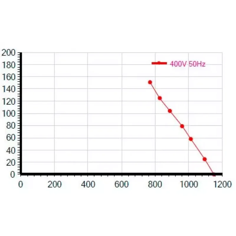 Мотор-колесо Vilmann FT-200-4D / LZW-200-4D