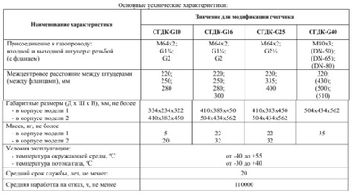 Счетчик газа Счетприбор СГДК-G 10 1 1/4" (250 мм) левый (г.Орёл)