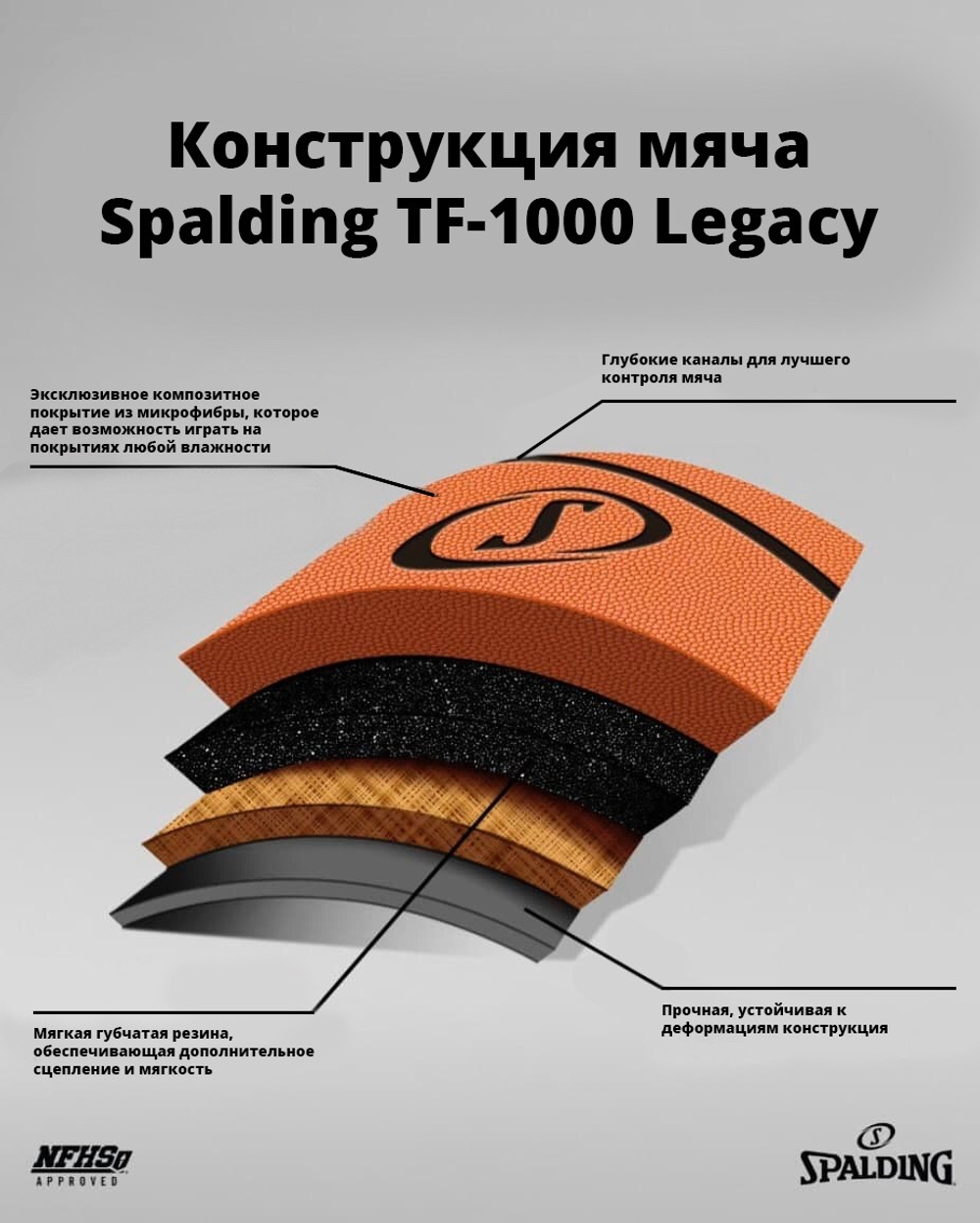 Баскетбольный мяч Spalding TF-1000 LEGACY FIBA SZ7, размер 7, композитная кожа