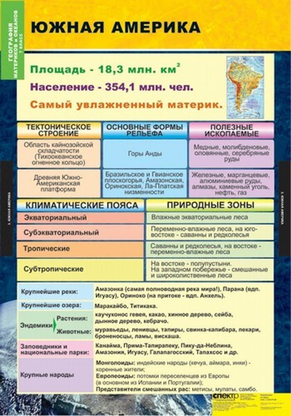 Сравнительная характеристика материков таблица 7 класс география. Характеристика материков и океанов 7 класс. Структура курса по географии 7 класс. Таблица океанов и материков. Структура физической географии.