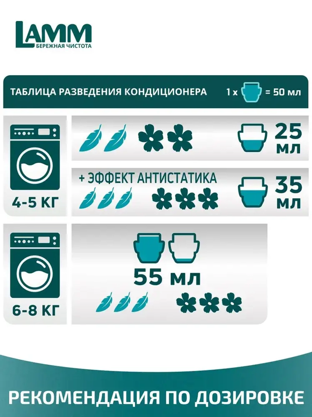 Кондиционер для белья Lamm Детский 2л