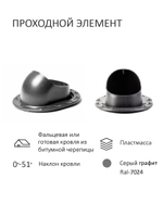 Нанодефлектор ND160, вент. выход утепленный высотой Н-500 с переходом D110, для скатной кровли