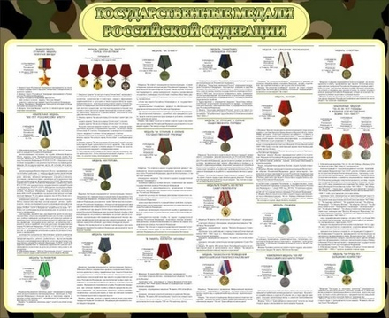Стенд "Государственные медали РФ"