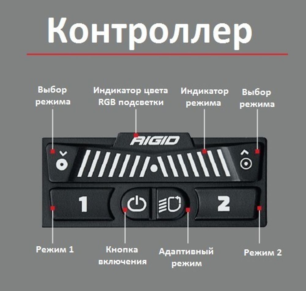 40 ” RIGID Adapt – Светодиодная балка Адаптивный свет