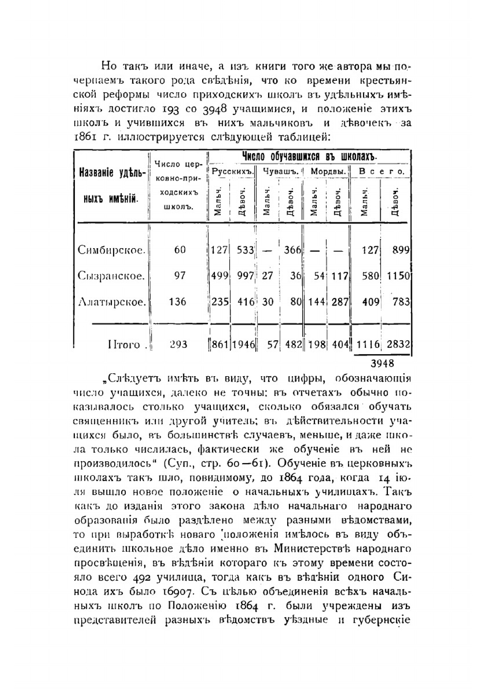 Церковная школа в Симбирской епархии с 1884 года по 1908 год | А.П. Сурминский