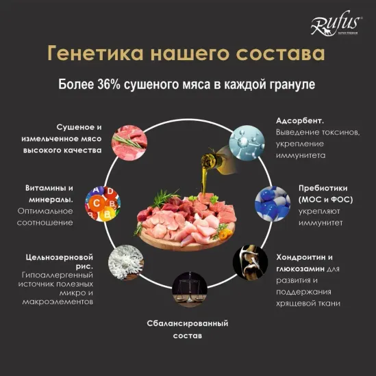 Rufus Сухой Корм Мини Эдалт Ягненок для собак