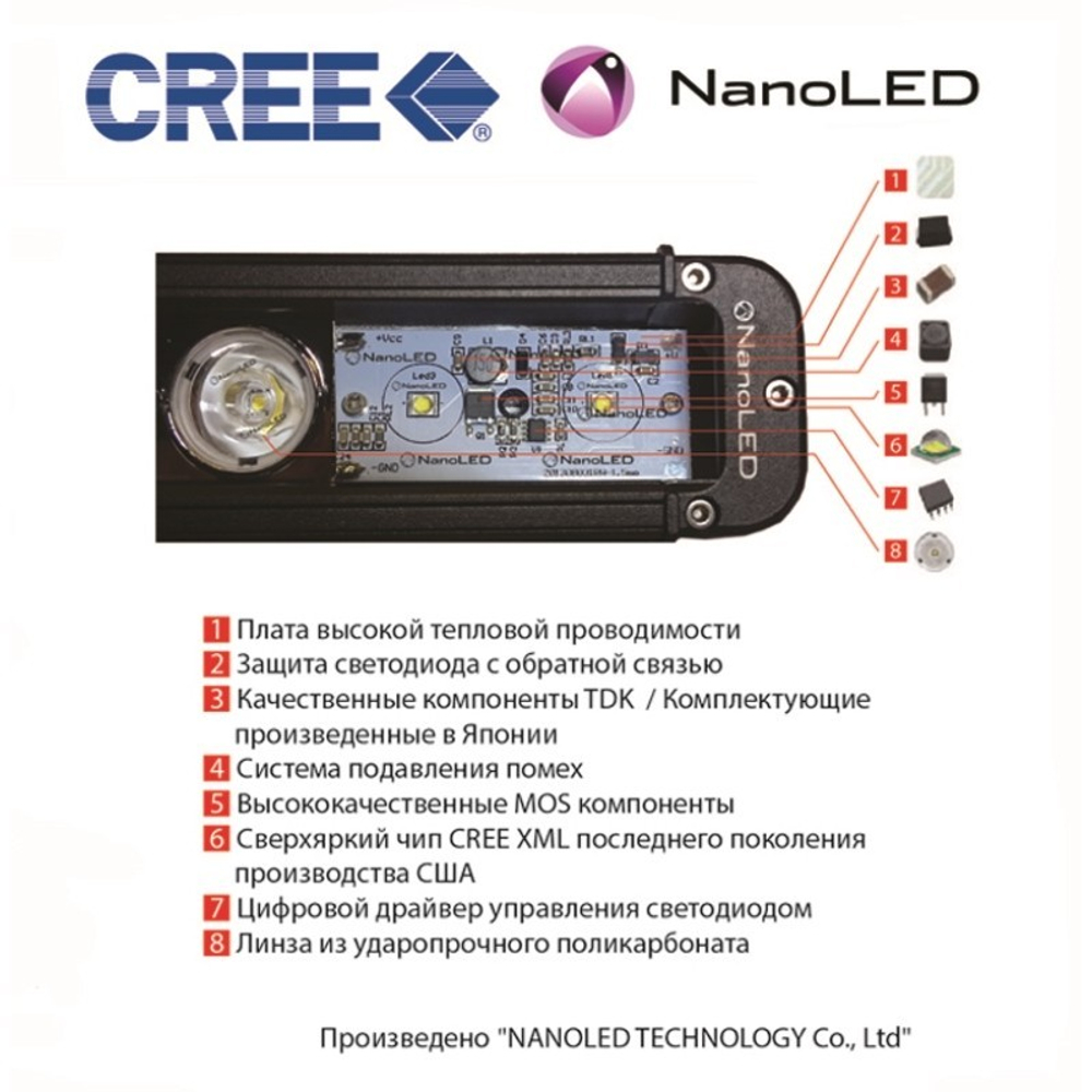 Фара светодиодная NANOLED 240W, 24 LED CREE X-ML, Combo 993*64,5*92 мм (6*12*6)