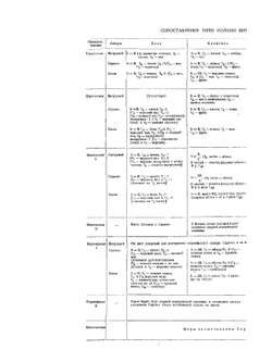 V. Colvmnae. Или описание и применение пяти ордеров | Г. Блюм