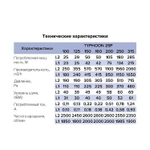 Вентилятор канальный 2 скорости (пластик) TYPHOON D160 2SP ERA PRO