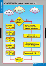 Комплект таблиц "Умножение и деление"; 8 таблиц