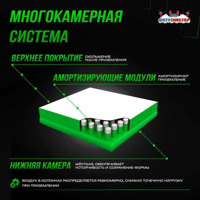 Надувная подушка «GymAir» для гимнастики и батутных центров, 4×2,5×0,95 м