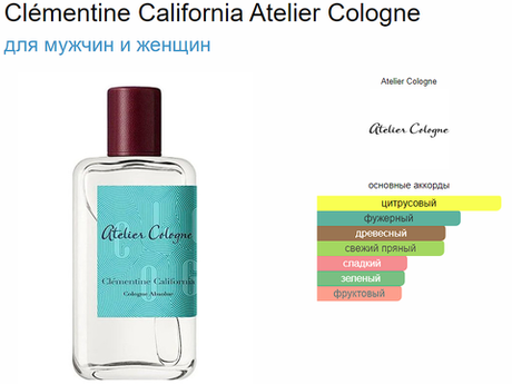 Atelier Cologne Clementine California 100 ml (Коробка парфюма без слюды, парфюм новый, распаковка для фото)
