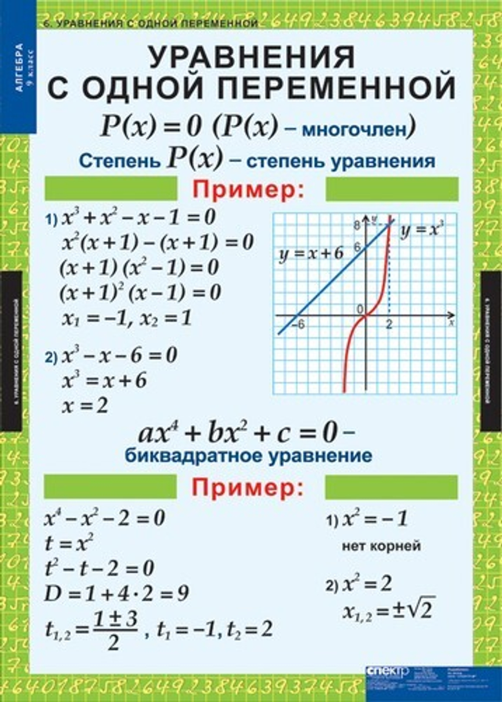 Алгебра 9 кл (12 таблиц)