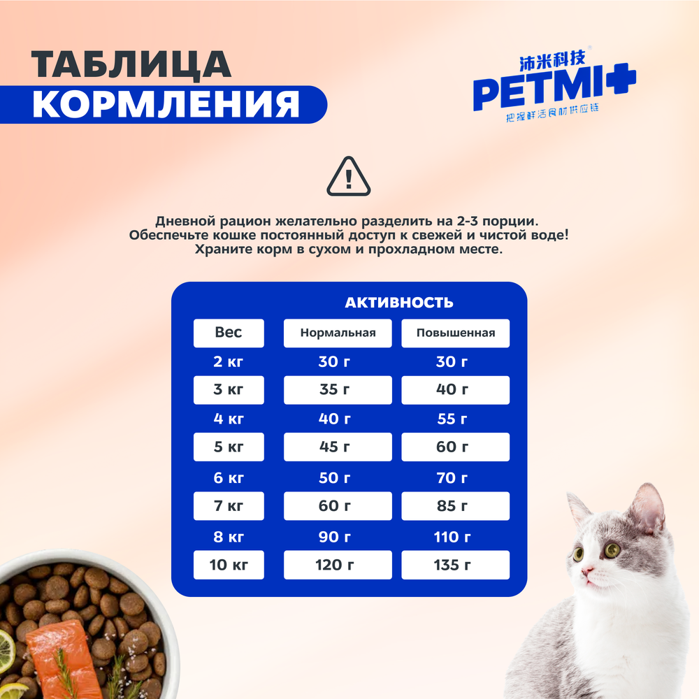 PETMI Полнорационный сухой корм для кошек с мясом и крилем